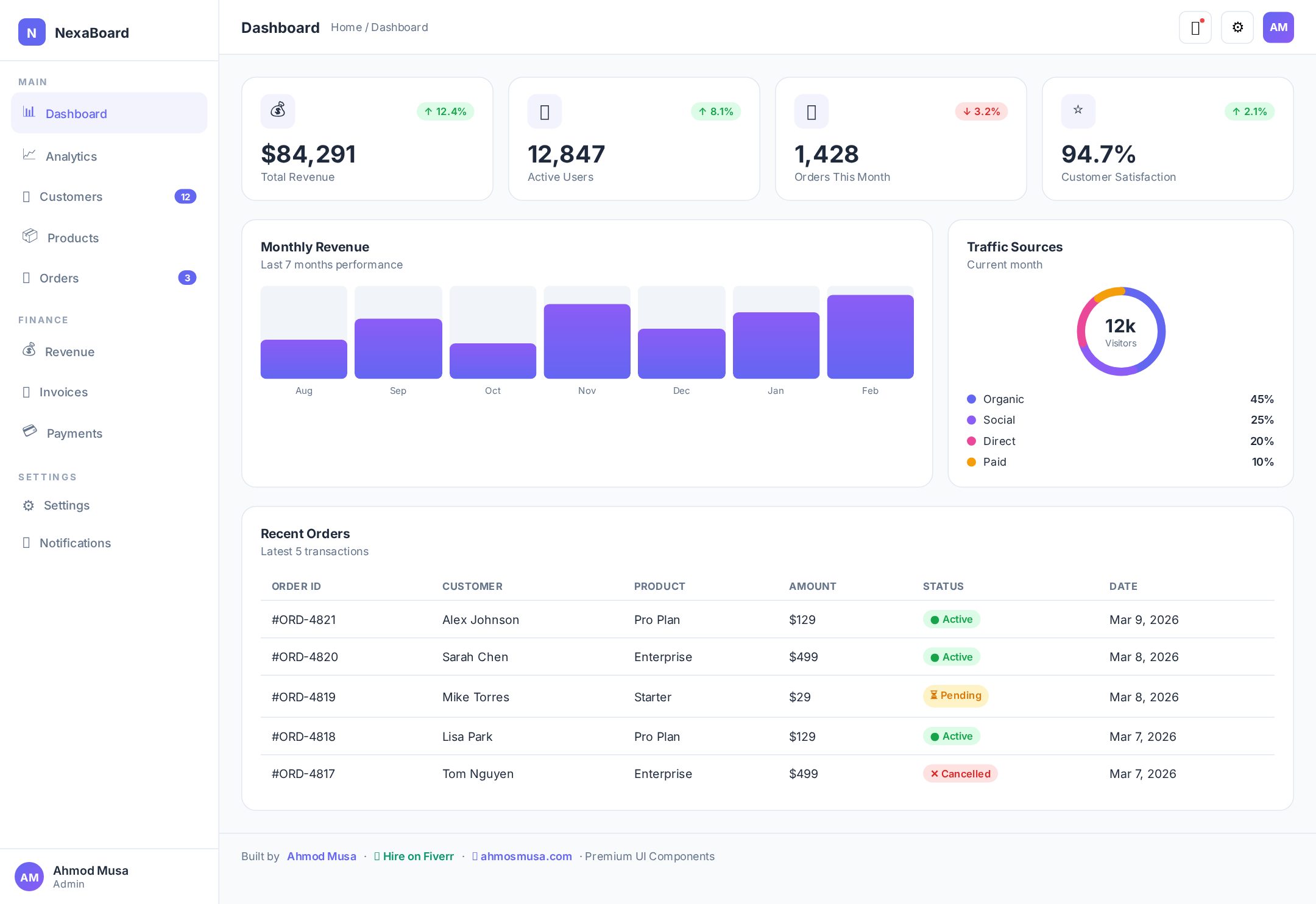 Responsive SaaS Dashboard UI preview